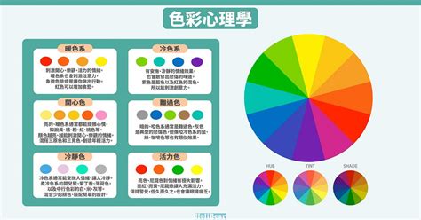 顏色代表的心情|顏色與文化：驚人聯繫